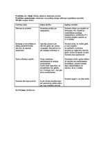 Prakses atskaite 'Apendicīts', 4.