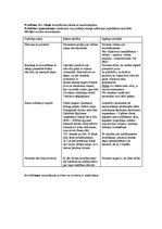 Prakses atskaite 'Apendicīts', 5.