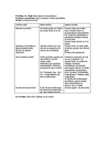 Prakses atskaite 'Apendicīts', 6.