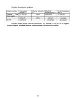 Referāts 'Eiropas fondi', 21.