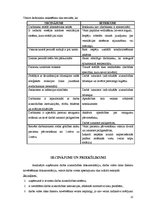 Prakses atskaite 'VSIA "Strenču psihoneiroloģiskā slimnīca"', 13.