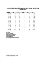 Referāts 'Individuālais komersants, personālsabiedrības un kapitālsabiedrības', 41.