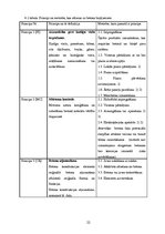 Diplomdarbs 'Betona virsmu aizsardzības metožu efektivitātes analīze (gājēju pārvada pār Kārļ', 22.