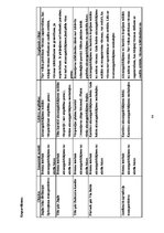 Diplomdarbs 'Betona virsmu aizsardzības metožu efektivitātes analīze (gājēju pārvada pār Kārļ', 44.