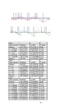 Diplomdarbs 'Betona virsmu aizsardzības metožu efektivitātes analīze (gājēju pārvada pār Kārļ', 53.