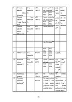 Diplomdarbs 'Betona virsmu aizsardzības metožu efektivitātes analīze (gājēju pārvada pār Kārļ', 90.