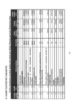 Diplomdarbs 'Betona virsmu aizsardzības metožu efektivitātes analīze (gājēju pārvada pār Kārļ', 127.