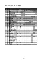 Diplomdarbs 'Betona virsmu aizsardzības metožu efektivitātes analīze (gājēju pārvada pār Kārļ', 130.