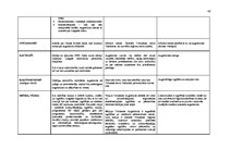 Referāts 'Latvijas reģionālo augstskolu vizuālās identitātes elementu saistība ar studentu', 46.