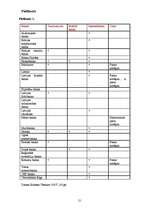 Referāts 'Bankas e-pakalpojumi', 21.