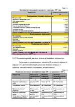 Diplomdarbs 'Оценка бизнеса и управление стоимостью предприятия "Midland Consult Ltd"', 53.