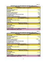 Diplomdarbs 'Оценка бизнеса и управление стоимостью предприятия "Midland Consult Ltd"', 55.