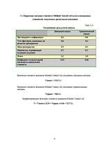 Diplomdarbs 'Оценка бизнеса и управление стоимостью предприятия "Midland Consult Ltd"', 62.