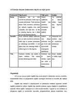 Referāts 'A/S Latvijas Balzams', 9.