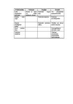 Referāts 'A/S Latvijas Balzams', 18.