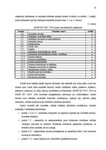 Referāts 'Atbilstības novērtēšana. Iekšējais audits uzņēmumā', 18.