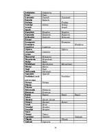 Diplomdarbs 'Rugāju pagasta vietvārdi mūsdienās un pagātnē', 24.