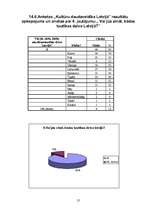 Referāts 'Kultūru daudzveidība Latvijā', 55.