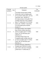 Referāts 'Dokumentācijas izstrāde 3.kategorijas viesu namam', 8.