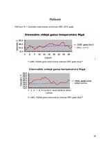 Referāts 'Laikapstākļu novērojumu izmaiņas Rīgā 2005.-2011.gadā', 28.