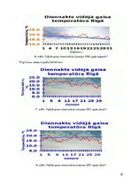 Referāts 'Laikapstākļu novērojumu izmaiņas Rīgā 2005.-2011.gadā', 30.