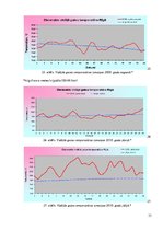 Referāts 'Laikapstākļu novērojumu izmaiņas Rīgā 2005.-2011.gadā', 33.
