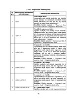 Paraugs 'Baltās kastes testēšana', 4.