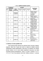 Paraugs 'Baltās kastes testēšana', 6.