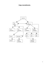 Referāts '”Kursk” tipa transporta refrižerātora kuģa reisa plānojums', 6.