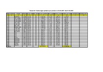 Referāts '”Kursk” tipa transporta refrižerātora kuģa reisa plānojums', 22.