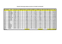 Referāts '”Kursk” tipa transporta refrižerātora kuģa reisa plānojums', 24.