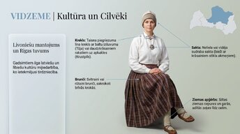 Prezentācija 'Latvijas reģioni', 4.
