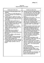 Konspekts 'Rūdolfs Blaumanis "Purva bridējs". Kristīnes prāta un jūtu rīcība', 1.