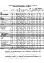 Referāts 'Krājaizdevu sabiedrības', 13.