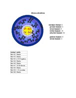 Konspekts 'Neodīms', 4.