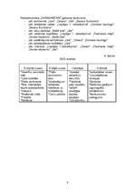 Biznesa plāns 'SIA "Dhanvantari"', 9.