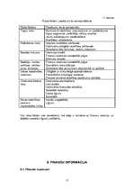 Biznesa plāns 'SIA "Dhanvantari"', 17.