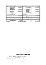 Biznesa plāns 'SIA "Dhanvantari"', 22.