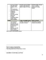 Referāts 'Apsardzes uzņēmuma atvēršana Salaspils teritorijā', 28.