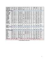 Referāts 'Ievads operāciju pētīšanā. Pārtikas grozs', 7.