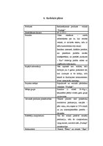 Paraugs 'Reklāmas kampaņas radošais plāns', 1.