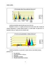 Referāts 'Televīzijas reklāmas ietekme uz cilvēku un cilvēku attieksme pret reklāmu', 6.