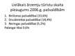 Prezentācija 'Tūrisma nozares raksturojums Lietuvā', 9.
