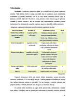 Biznesa plāns 'Biznesa plāns', 14.