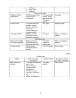 Biznesa plāns 'Biznesa plāns enerģētisko kārklu audzēšanai', 6.