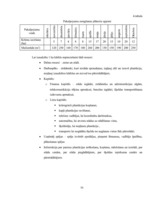 Biznesa plāns 'Biznesa plāns enerģētisko kārklu audzēšanai', 16.