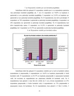 Biznesa plāns 'Biznesa plāns enerģētisko kārklu audzēšanai', 21.