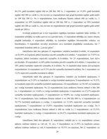 Biznesa plāns 'Biznesa plāns enerģētisko kārklu audzēšanai', 24.