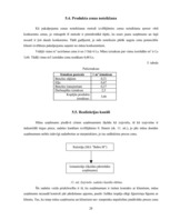 Biznesa plāns 'Biznesa plāns enerģētisko kārklu audzēšanai', 28.