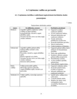 Biznesa plāns 'Biznesa plāns enerģētisko kārklu audzēšanai', 31.